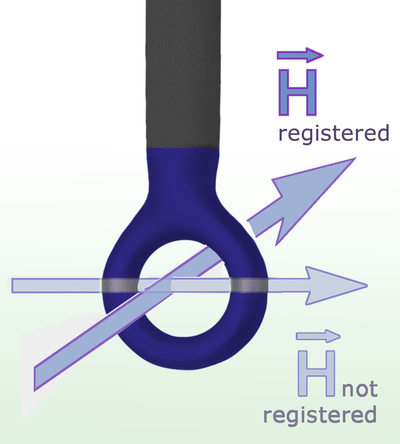 LF-R 50, H-Field Probe 100 kHz up to 50 MHz